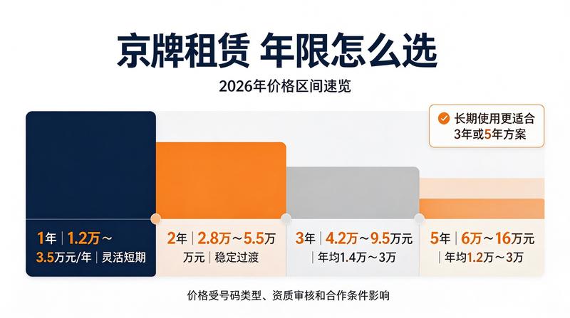 北京小牛京牌服务优势
